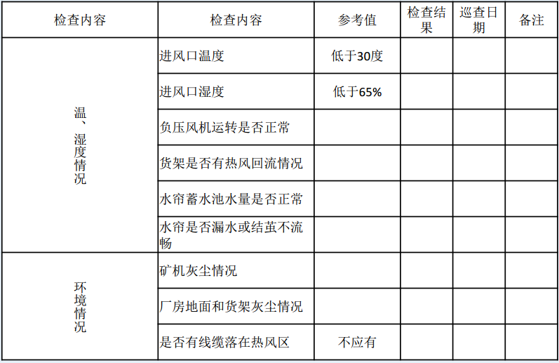 矿场注意事项-4.png